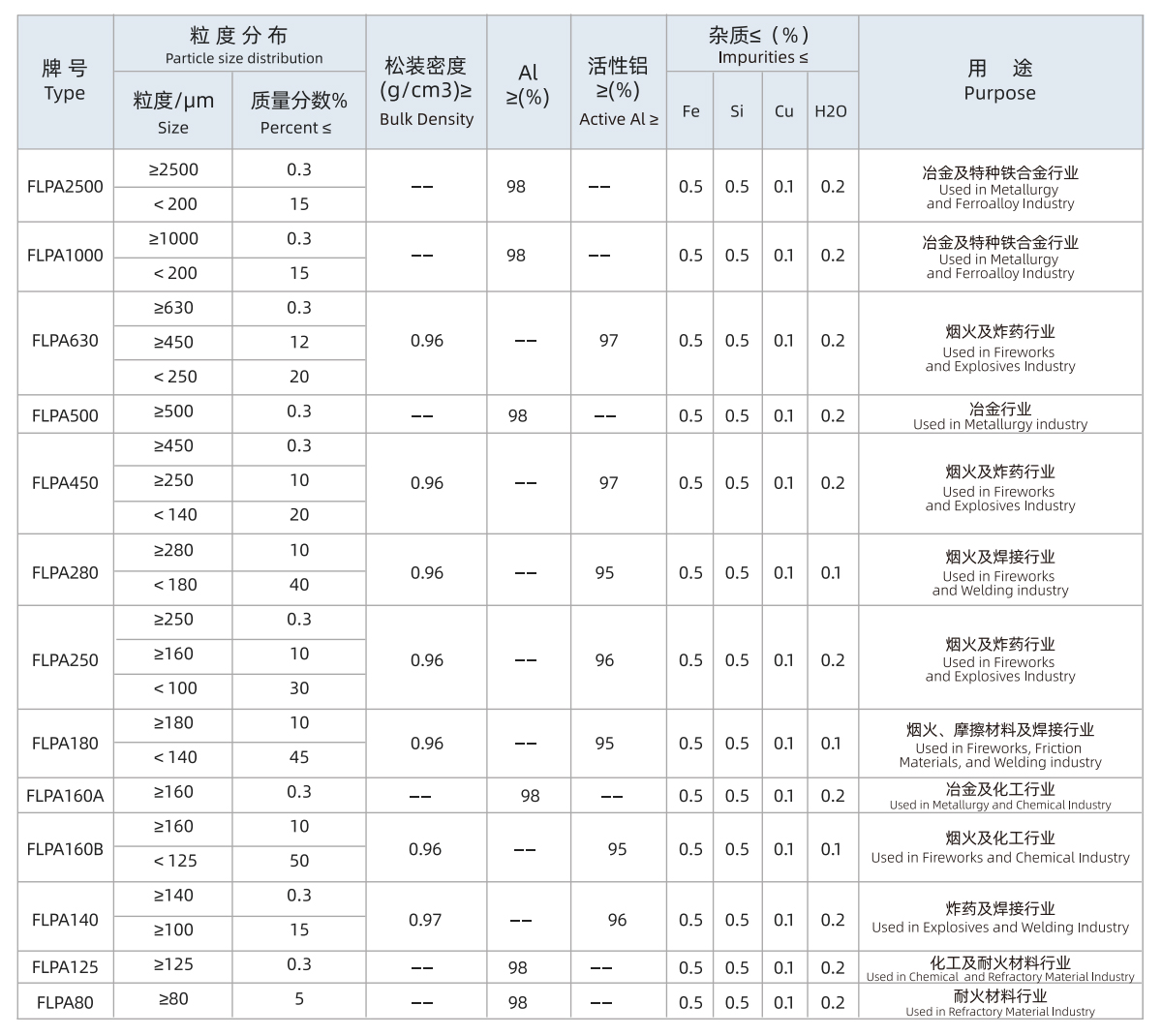 空气雾化铝粉.jpg
