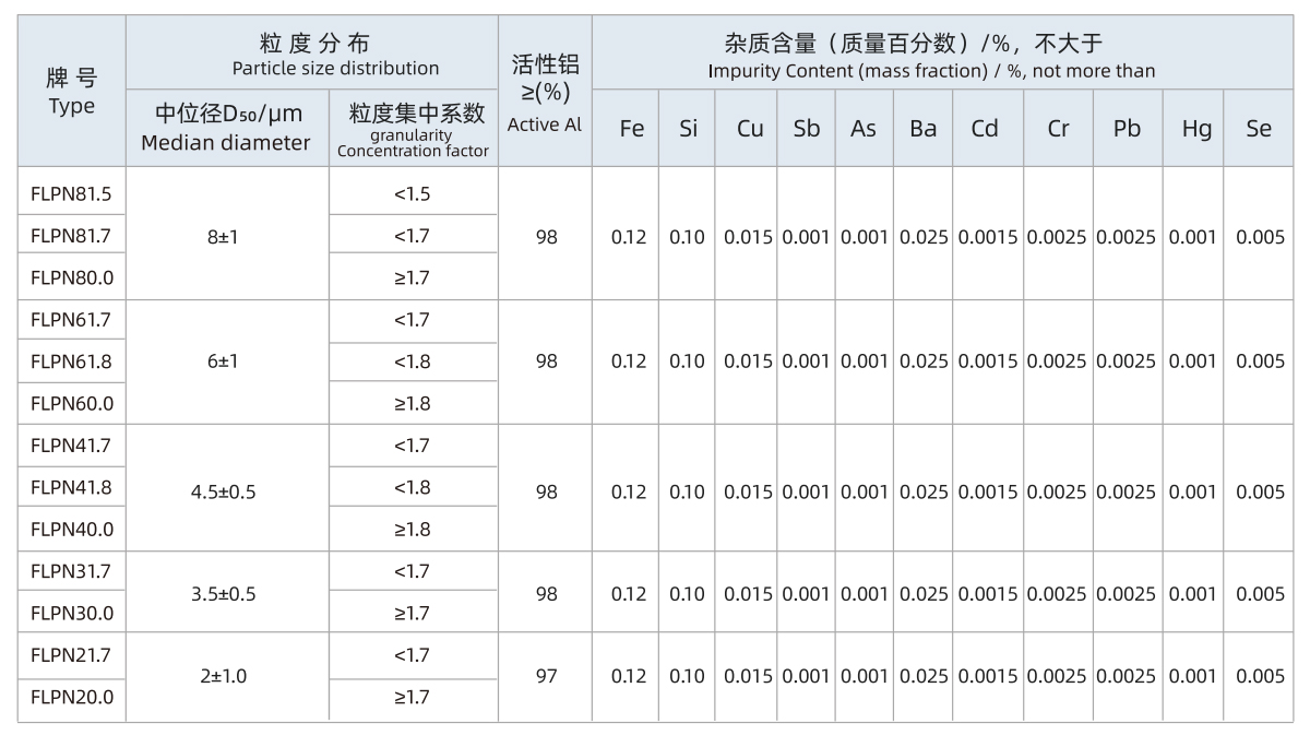 氮气雾化铝粉-1.jpg