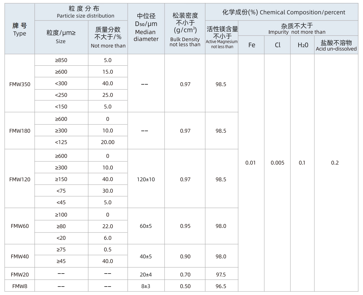 雾化镁粉.jpg