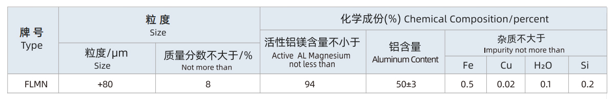 耐火材料专用铝镁合金粉.jpg
