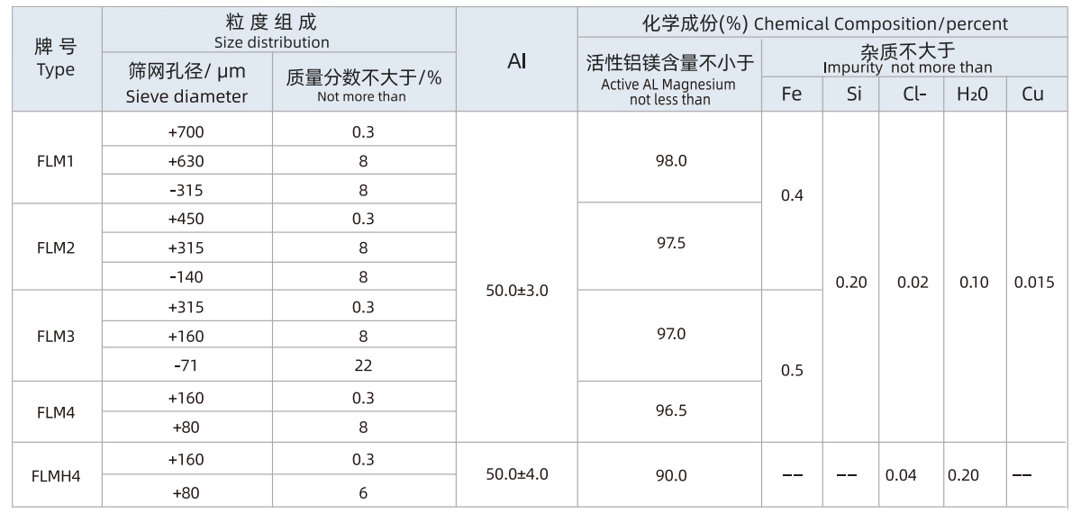 铝镁合金粉.jpg