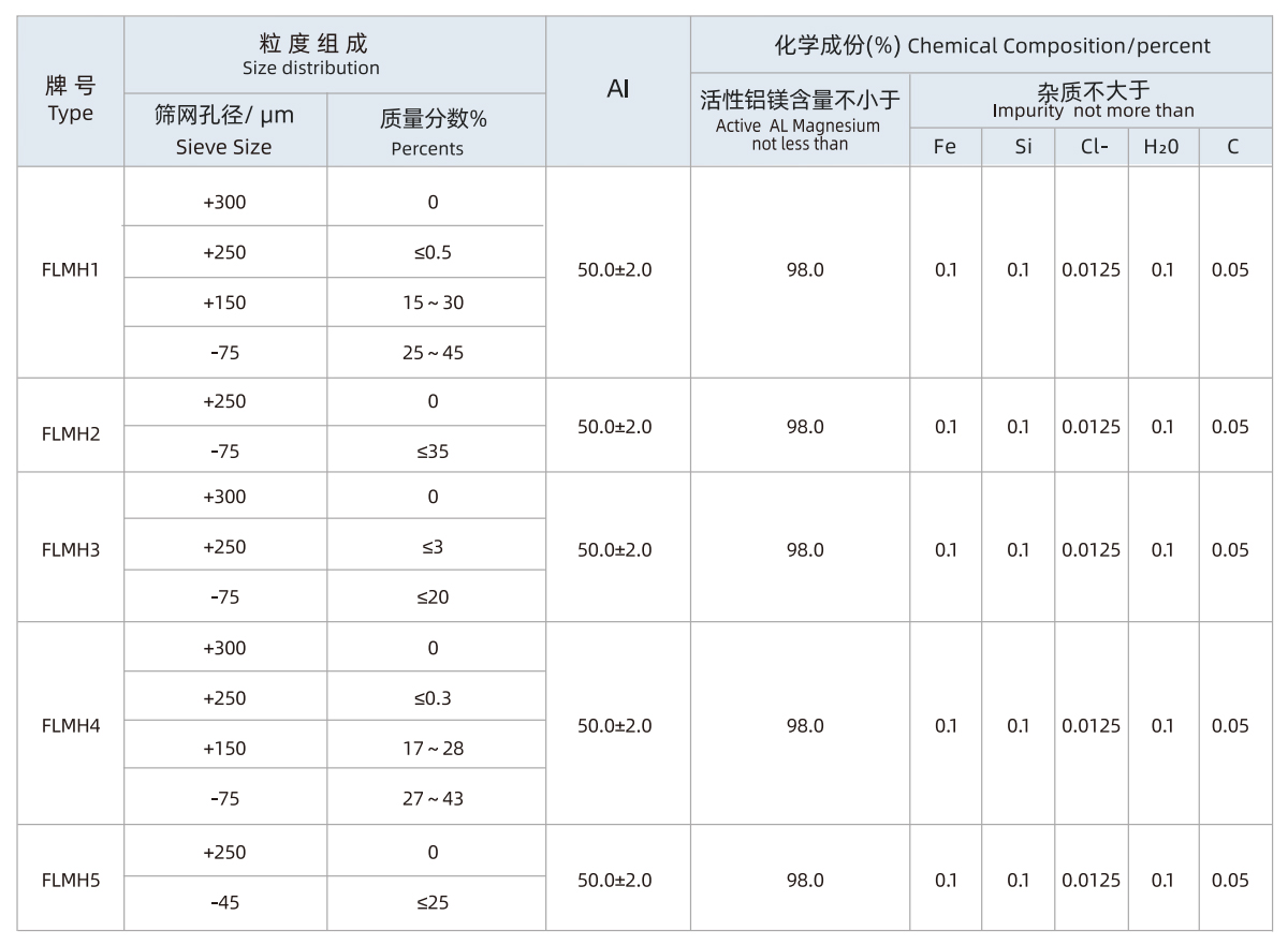 电焊条用铝镁合金粉.jpg